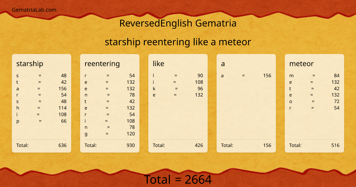 starship reentering like a meteor in reversedEnglish Gematria